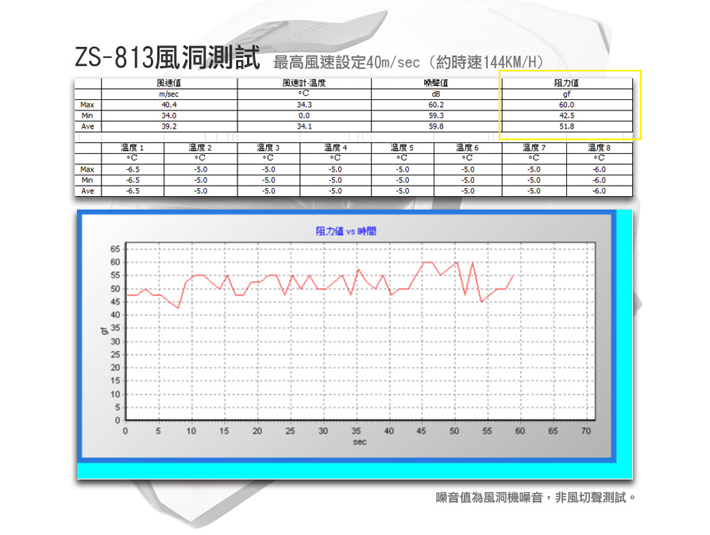 ZS 813 chan pin te se 70